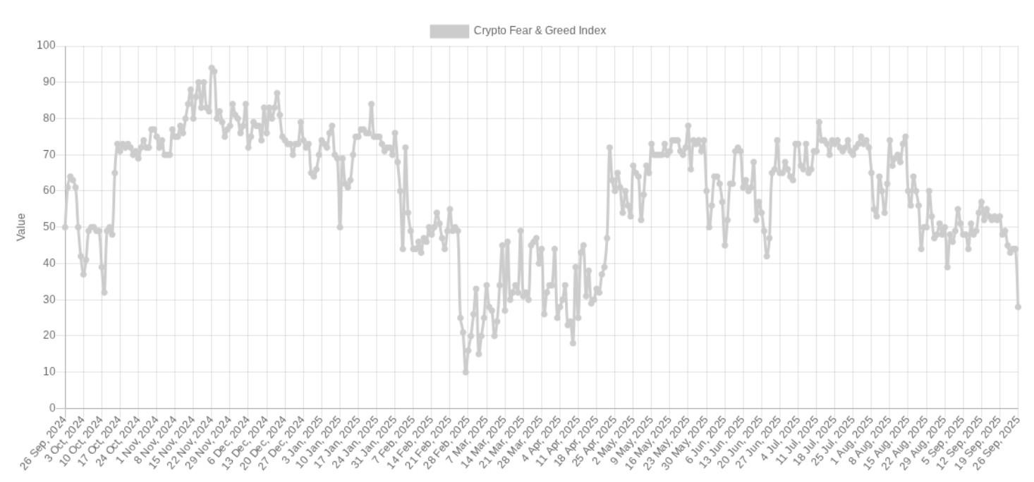 شاخص ترس و طمع کریپتو و نقطه برگشت بیت کوین