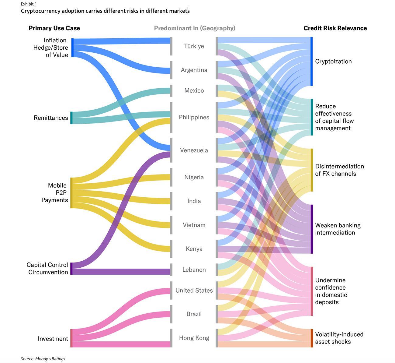 خطرات استیبل کوین برای اقتصاد: چین، ایالات متحده و بانک خلق چین