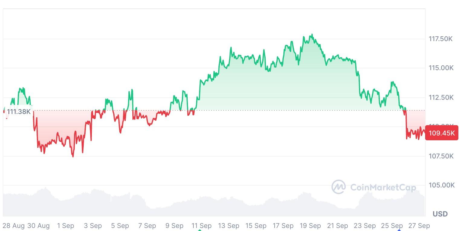 تاثیر فدرال رزرو بر بیت کوین؛ فدرال رزرو، ایالات متحده، دونالد ترامپ