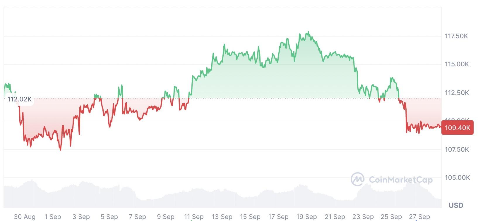 ذخیره بیت کوین ایالات متحده و ورود دولت ها به بیت کوین