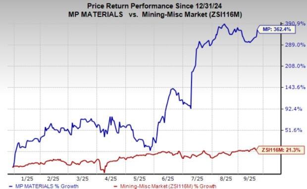 نمودار سود و زیان MP