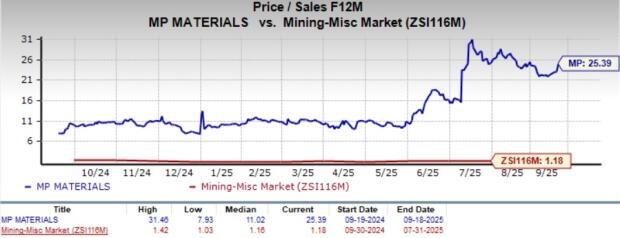 نمودار سود و زیان MP