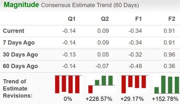 نمودار سود و زیان MP