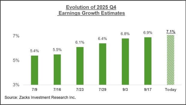 نمودار انتظارات سود سه ماهه