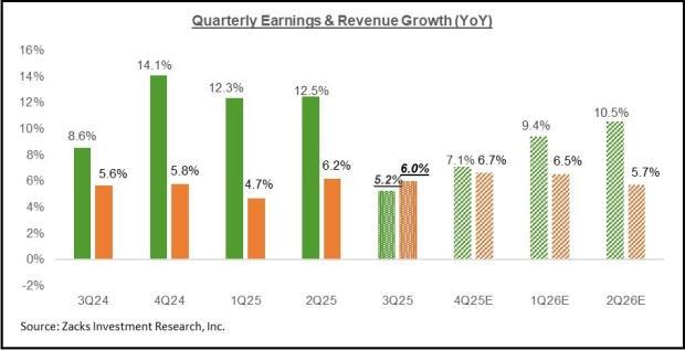 نمودار کلی انتظارات سود سه ماهه