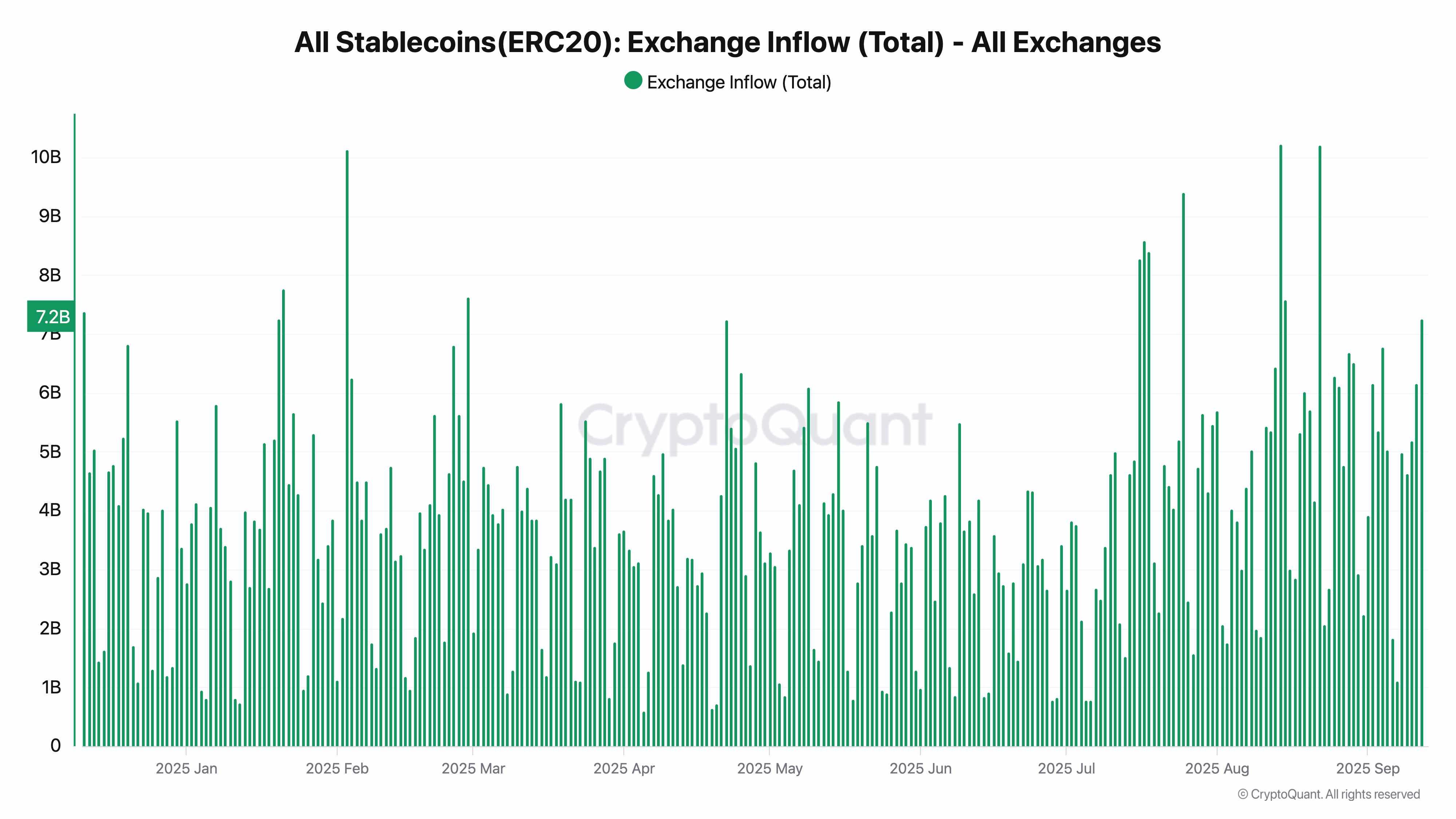 نمودار ورودی استیبل کوین ها و صعود بیت کوین با استیبل کوین