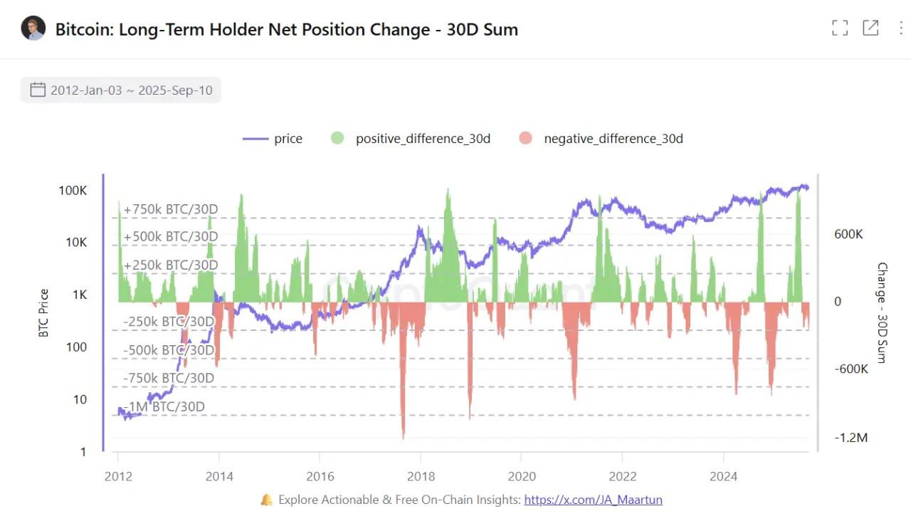 دارندگان بلندمدت بیت کوین و روند بازار ارز دیجیتال