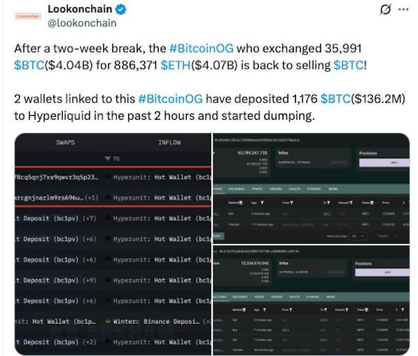 نمودار فروش بیت کوین نهنگ
