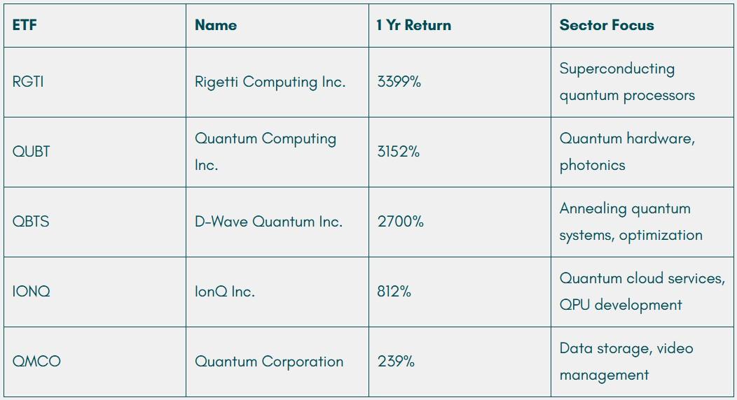 نمودار بازدهی فرصت های سرمایه گذاری هوش مصنوعی