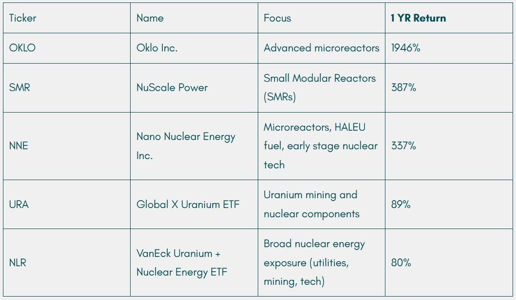 نمودار سهام هسته ای برای فرصت های سرمایه گذاری هوش مصنوعی