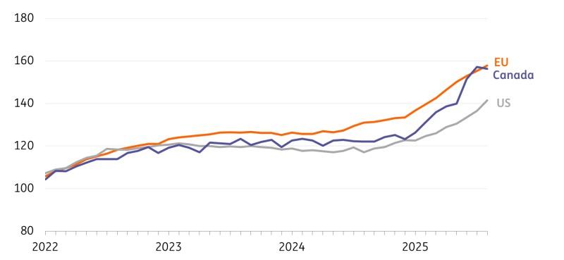 شاخص قیمت مصرف کننده قهوه در دوران جنگ تجاری قهوه