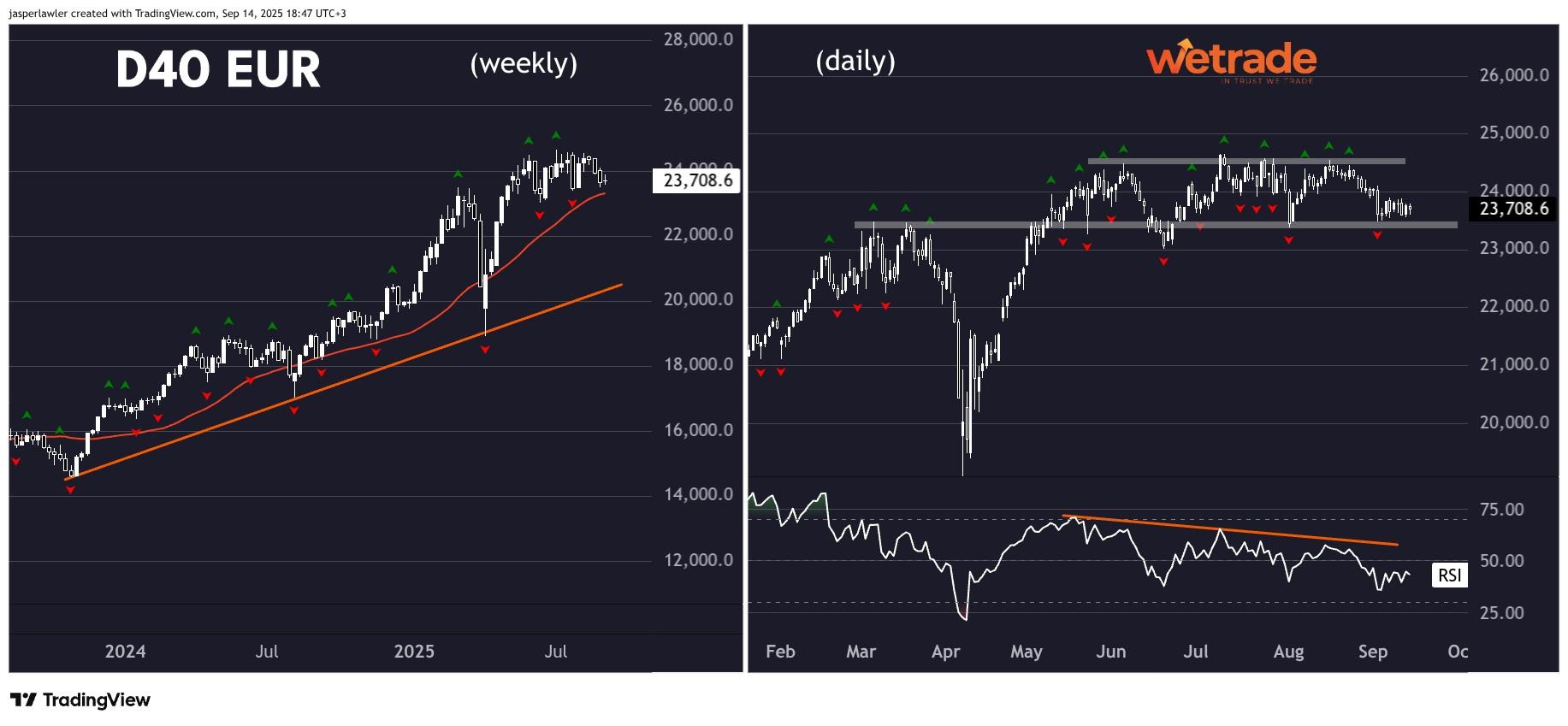 نمودار دکس و تکنیک های ورود به معامله