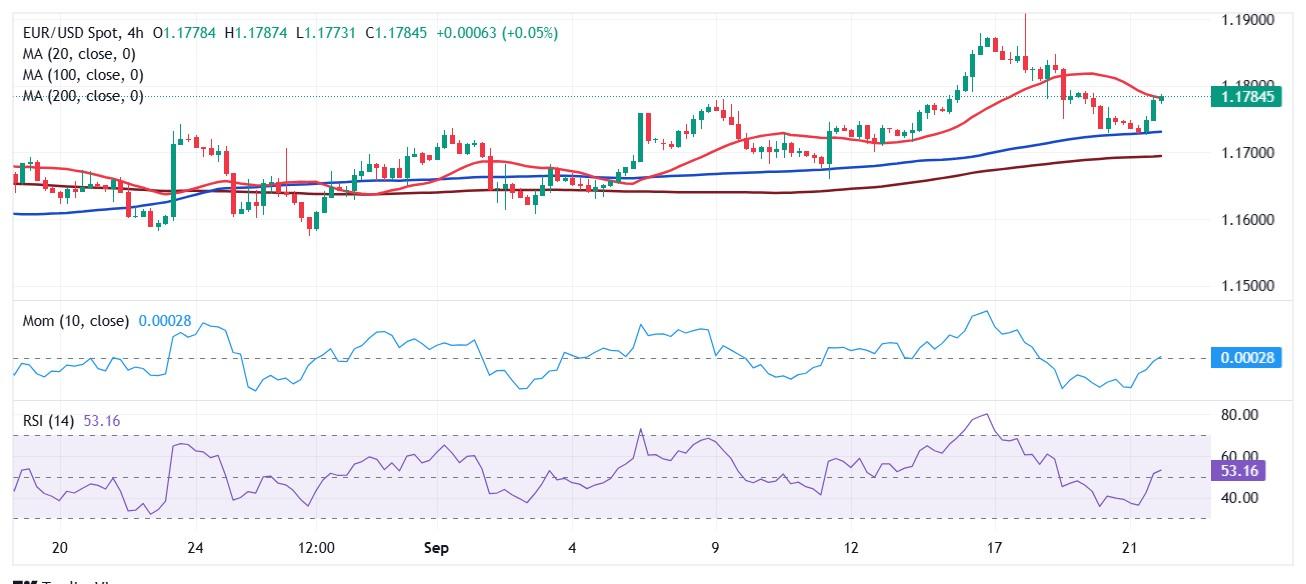 پیش بینی یورو دلار و تحلیل جفت ارز EUR/USD