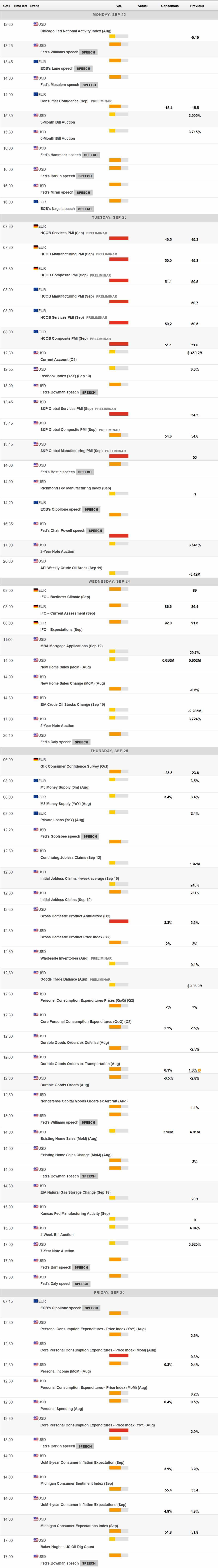 تقویم اقتصادی و پیش بینی هفتگی یورو دلار