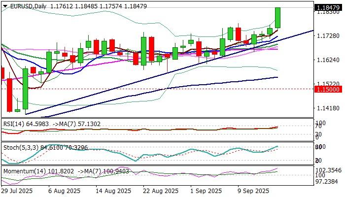 نمودار یورو دلار و چشم انداز یورو دلار در بازارهای جهانی