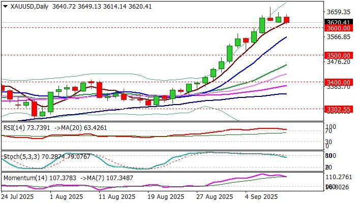 نمودار پیش بینی قیمت طلا