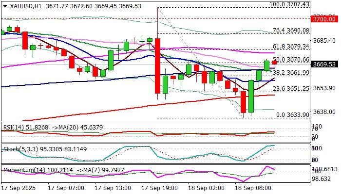 پیش بینی قیمت طلا و تحلیل بازار
