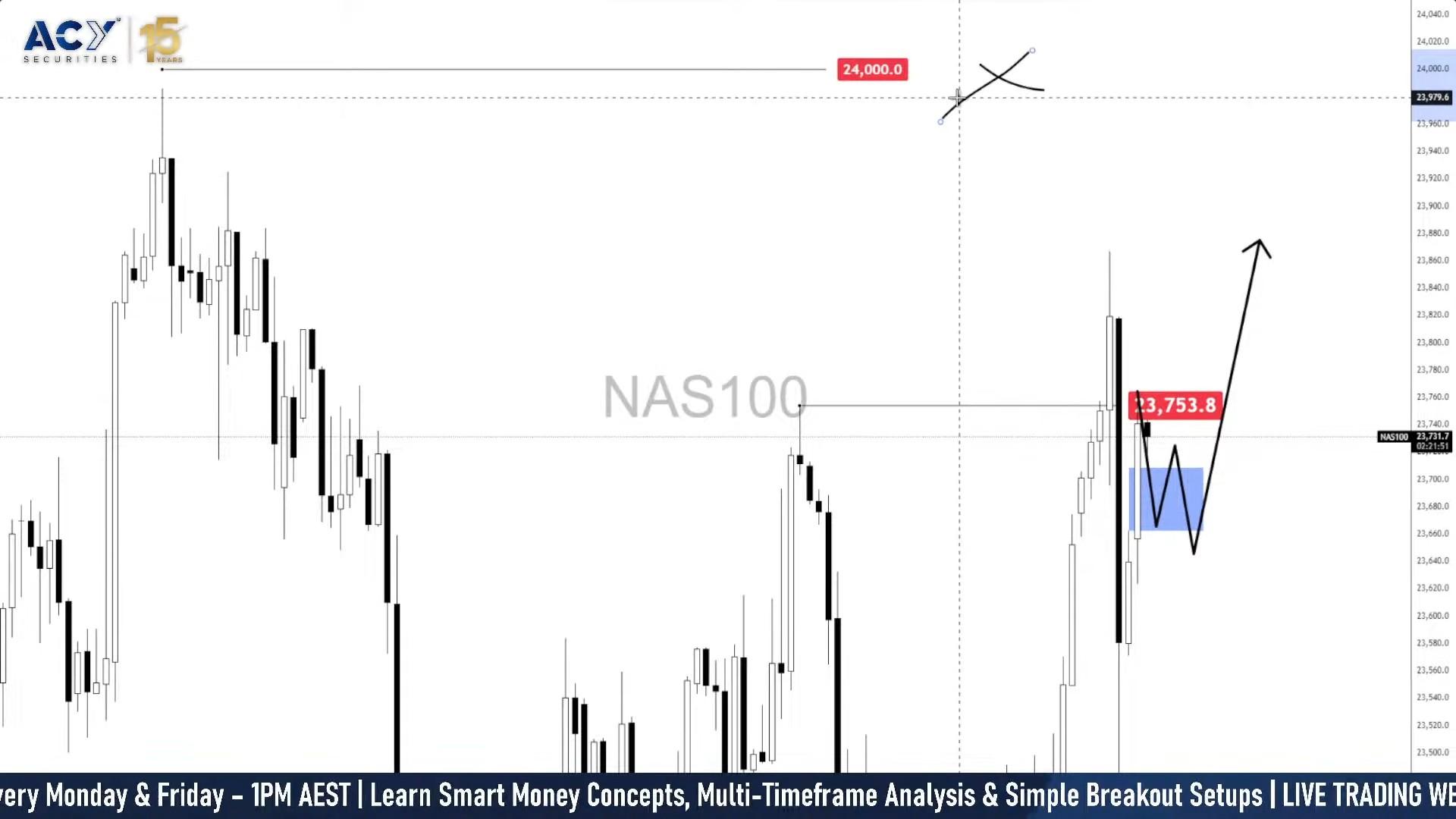 تورم و نَسدَک: حرکت بعدی - پیش بینی هفتگی بازار