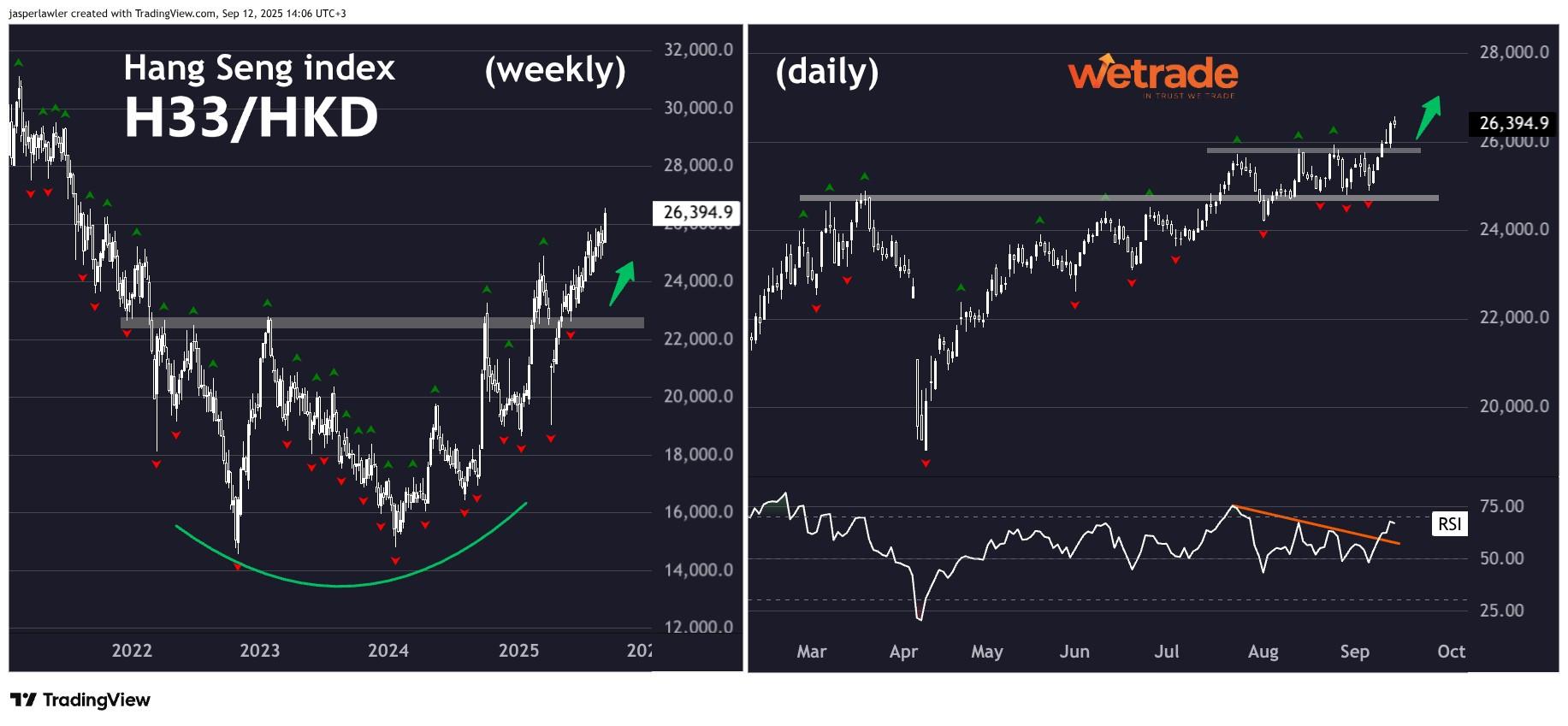نمودار هانگ سنگ و تکنیک های ورود به معامله