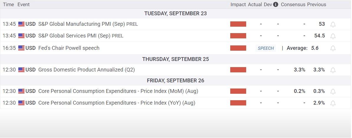 نمودار داده های اقتصادی مربوط به داو جونز پس از کاهش نرخ بهره
