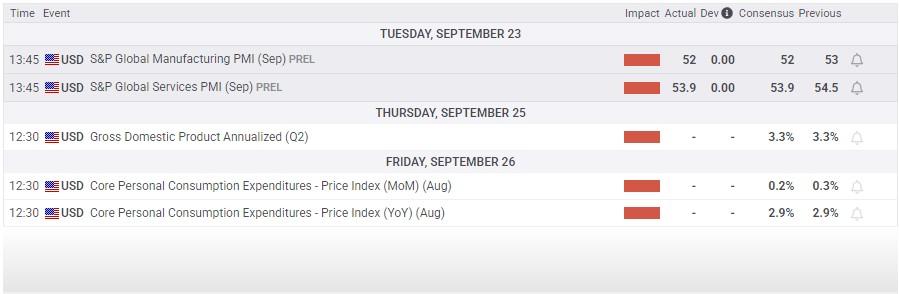 روند شاخص داوجونز