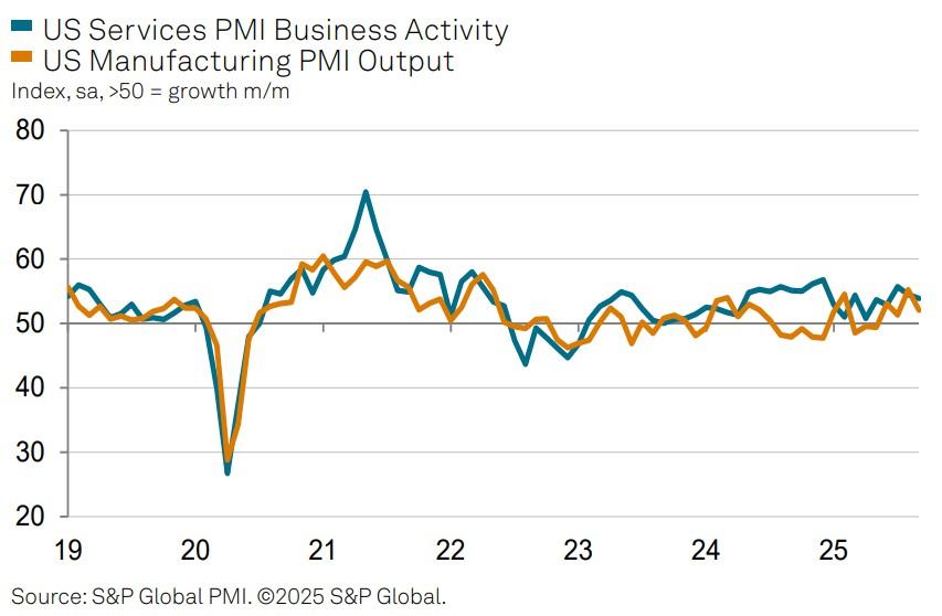 روند شاخص داوجونز
