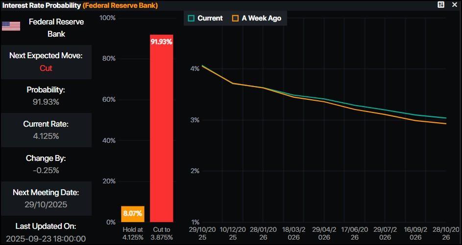 روند قیمت اونس طلا