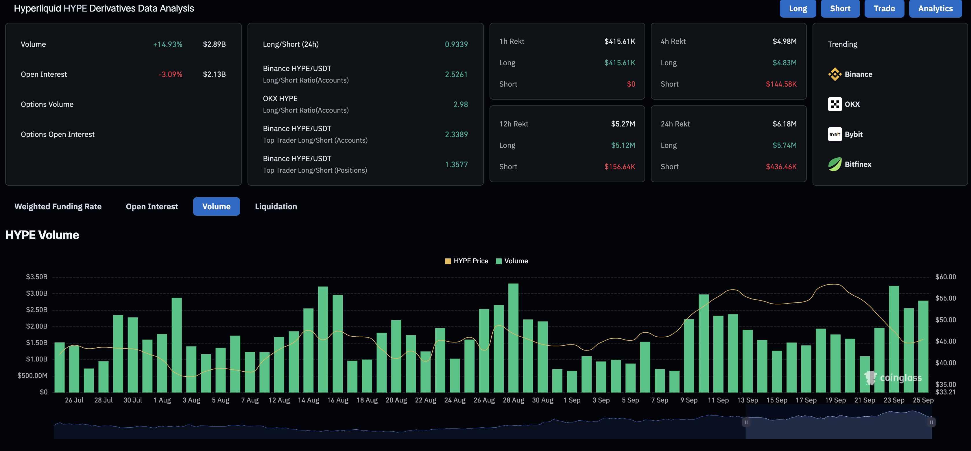نمودار پیش بینی قیمت رمز ارزها