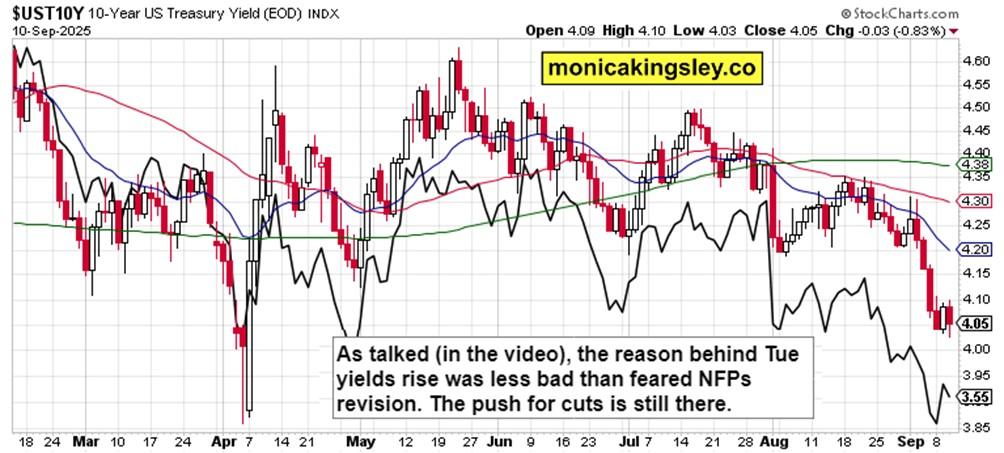 نمودار تحلیل وضعیت بازار