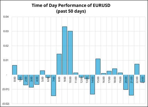 نمودار تغییر روند روزانه بازار