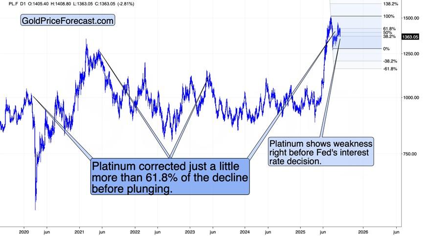 نمودار پلاتین و سیگنال های دلار و طلا