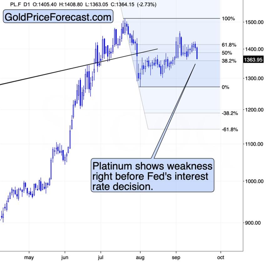 نمودار پلاتین و سیگنال های دلار و طلا