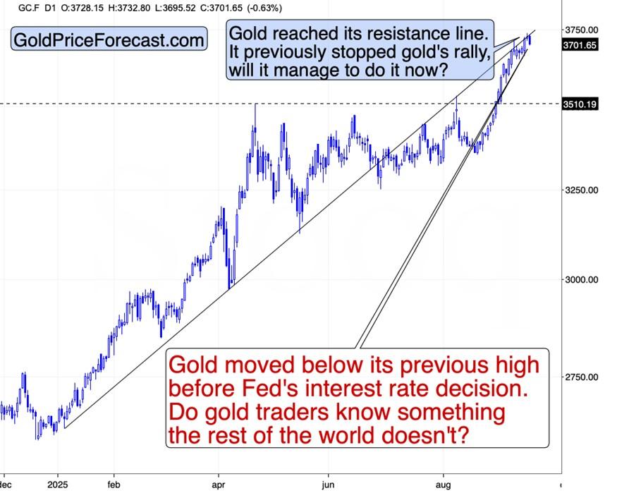 نمودار قیمت طلا و سیگنال های دلار و طلا