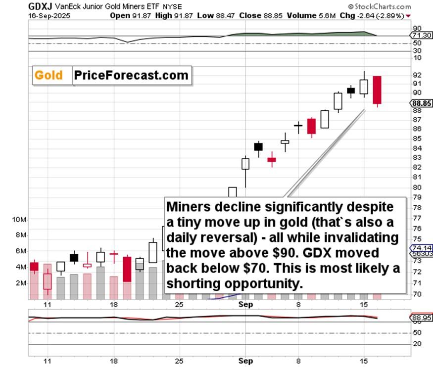 سهام شرکت های معدنی و سیگنال های دلار و طلا
