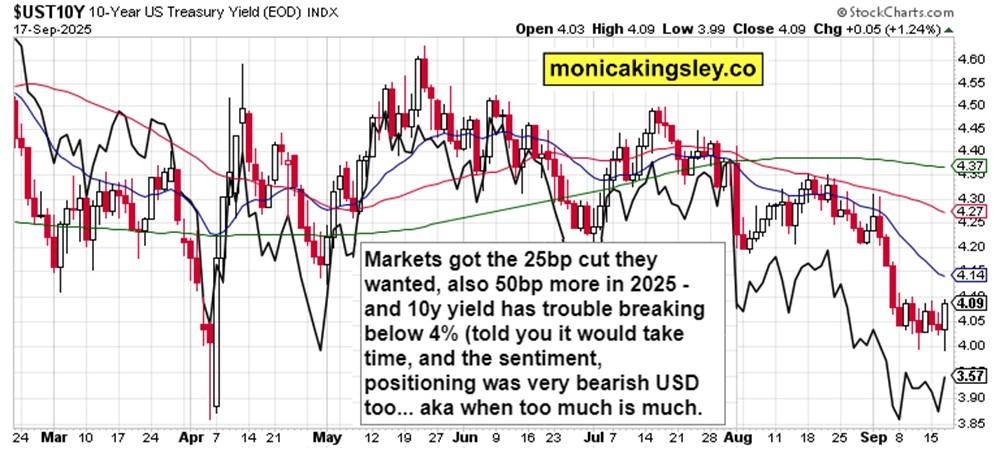 نمودار واکنش بازار به نرخ بهره