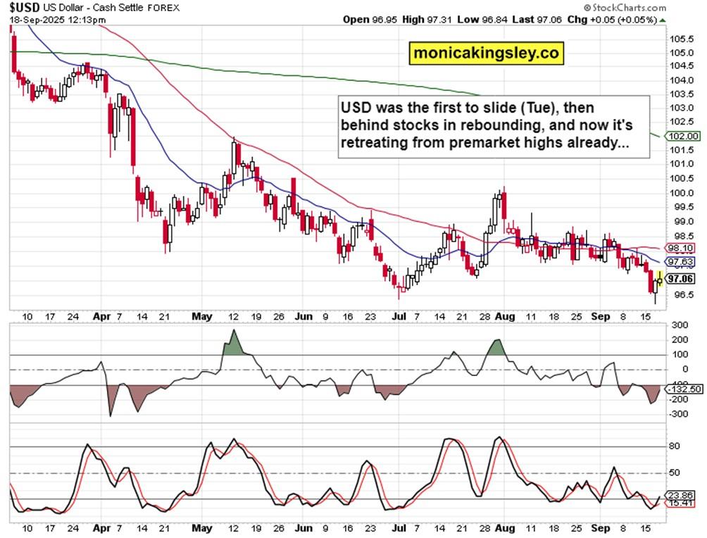 نمودار واکنش بازار به نرخ بهره