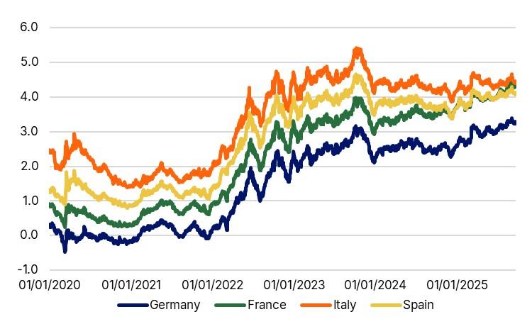 نمودار بازدهی اوراق قرضه 30 ساله منطقه یورو و چشم انداز تورم منطقه یورو