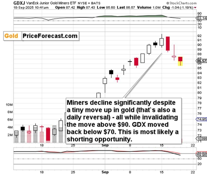 تحلیل سهام شرکت های معدن کار