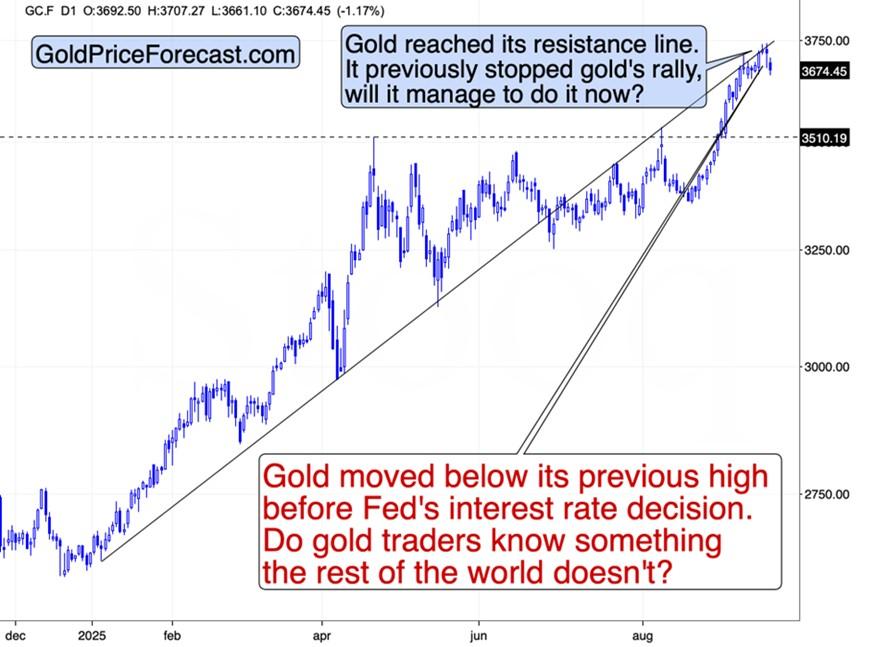 تحلیل تکنیکال شاخص دلار