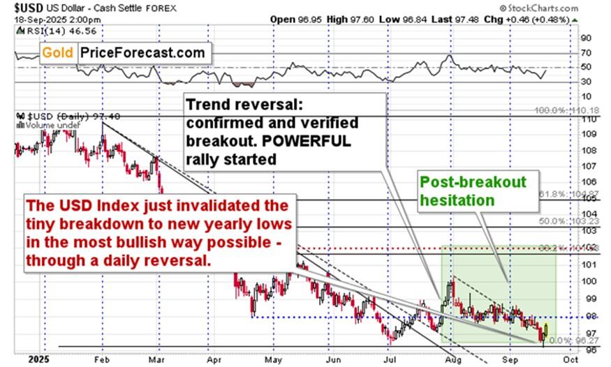 نمودار شاخص دلار آمریکا