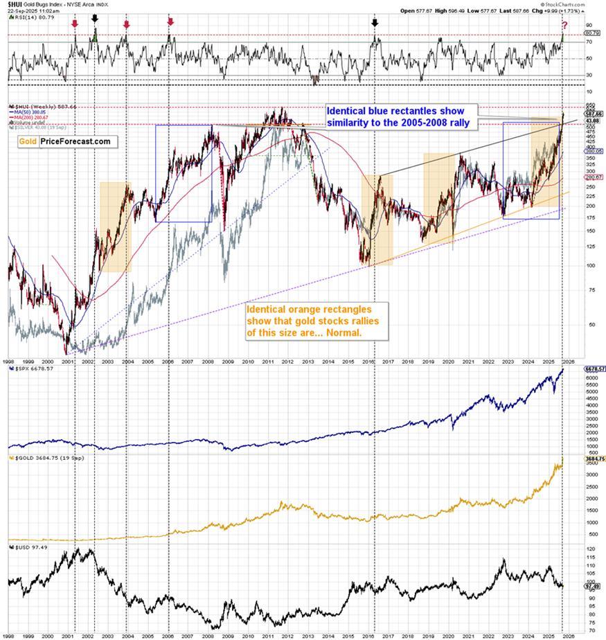 سهام طلا و احتمال پایان رالی طلا و نقره در میان مدت