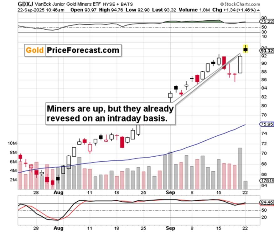 رالی سهام داران (miners) و احتمال پایان رالی طلا و نقره