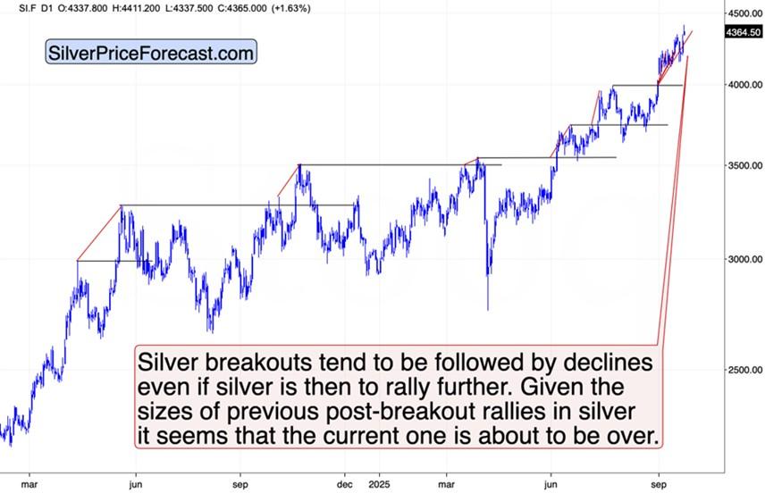 قیمت نقره و نشانه های پایان رالی طلا و نقره