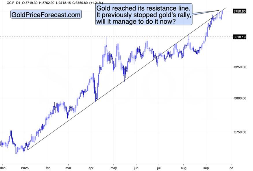 قیمت طلا و پیش بینی پایان رالی طلا و نقره