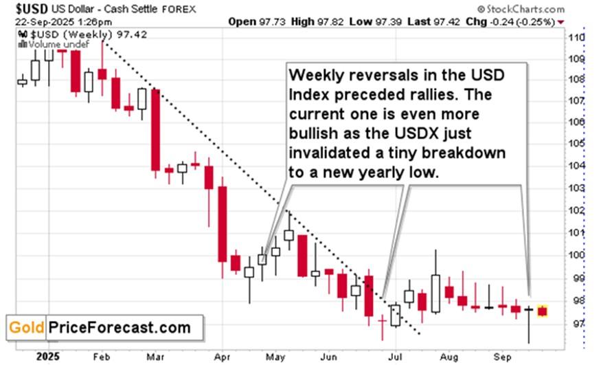 شاخص دلار آمریکا و تاثیر آن بر پایان رالی طلا و نقره