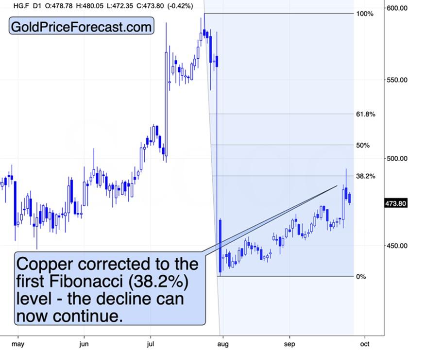 تحلیل تکنیکال مس و FCX