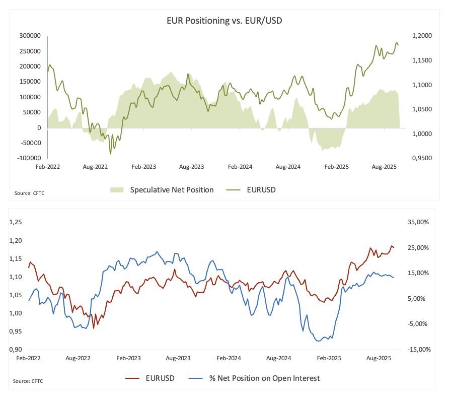 نمودار پیش بینی یورو دلار