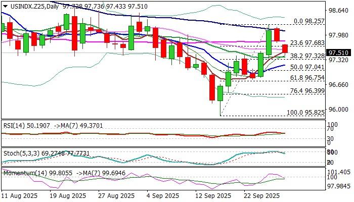 نمودار تحلیل شاخص دلار