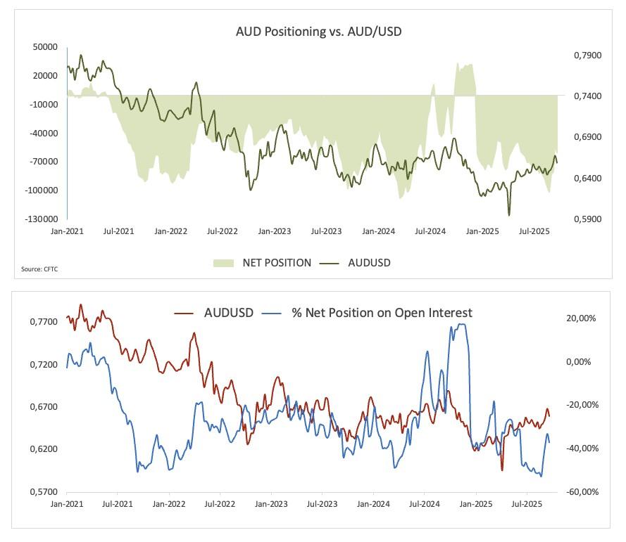 سیاست پولی استرالیا