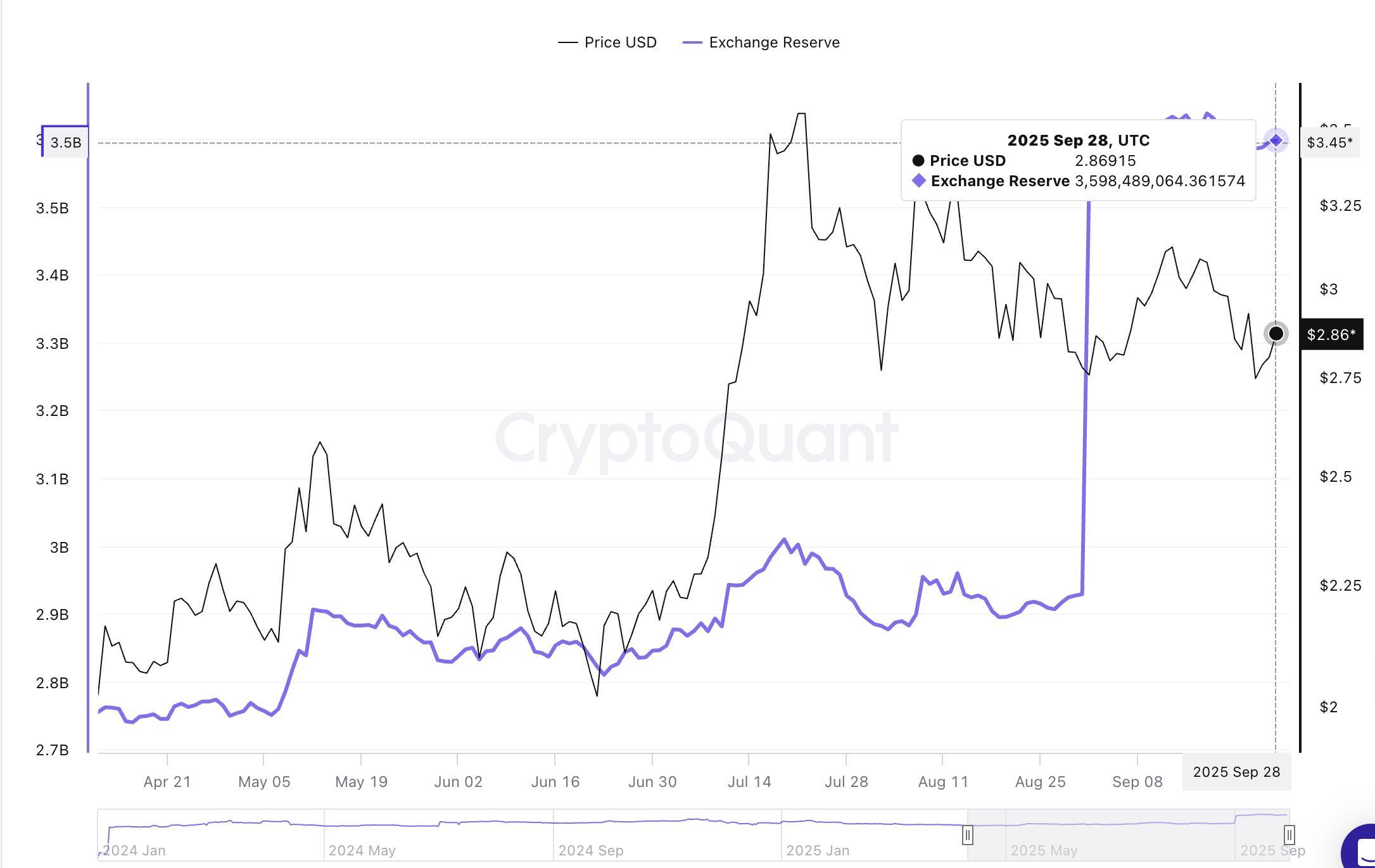 پیش بینی قیمت ارزهای دیجیتال XRP و نمودار آن